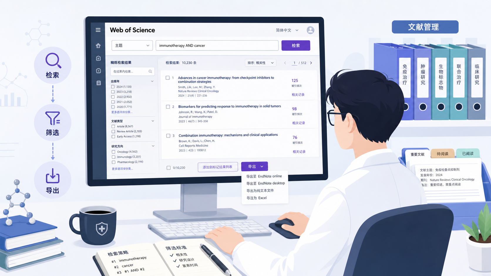 一位科研人员在电脑前使用 Web of Science 检索、筛选、导出文献，旁边有文件夹、标签和引用提醒图标，突出“检索—管理—跟踪”流程