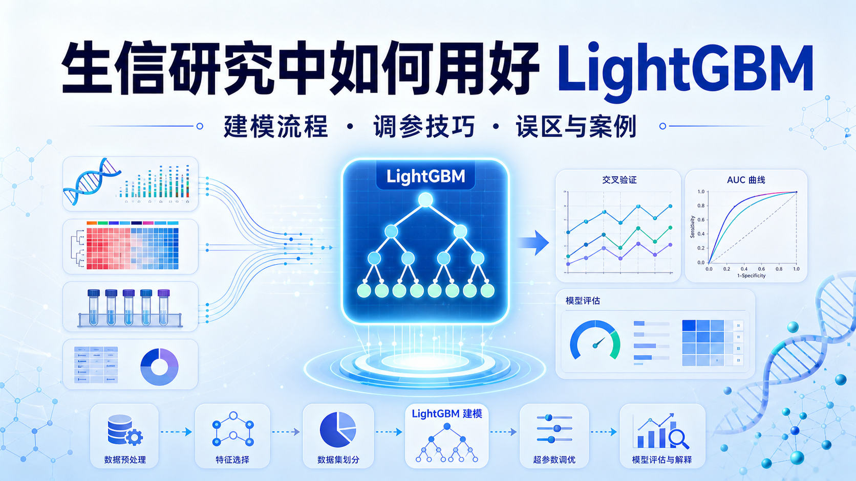 生信研究必备：LightGBM建模技巧与案例