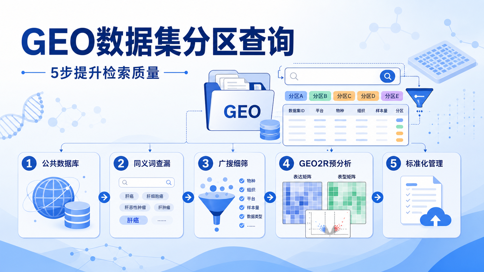 生物医学研究：GEO数据集分区查询工具与最佳实践