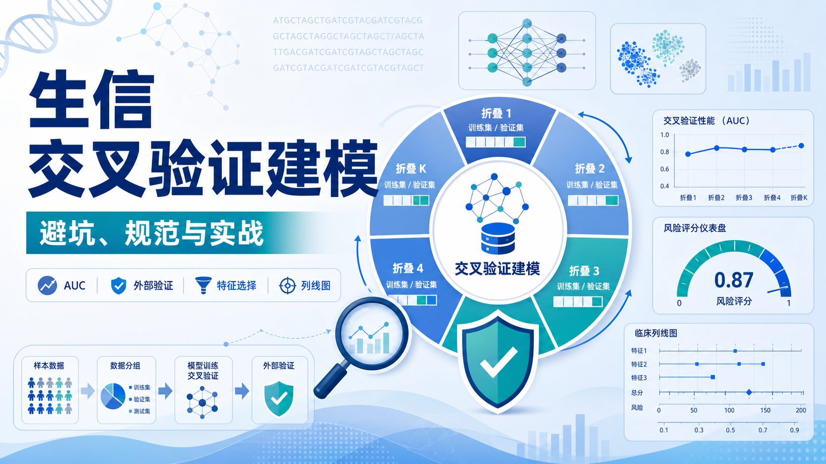 交叉验证建模在生信研究中的核心策略与误区