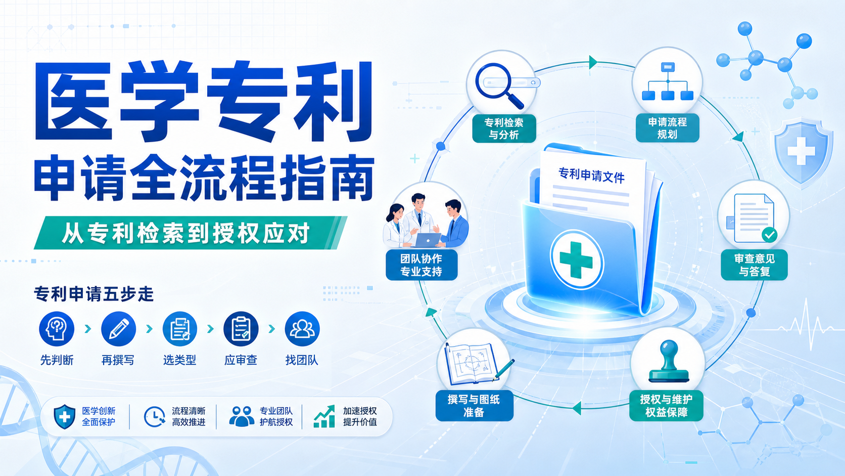 医学专利申请五步法：从idea到授权的完整指南
