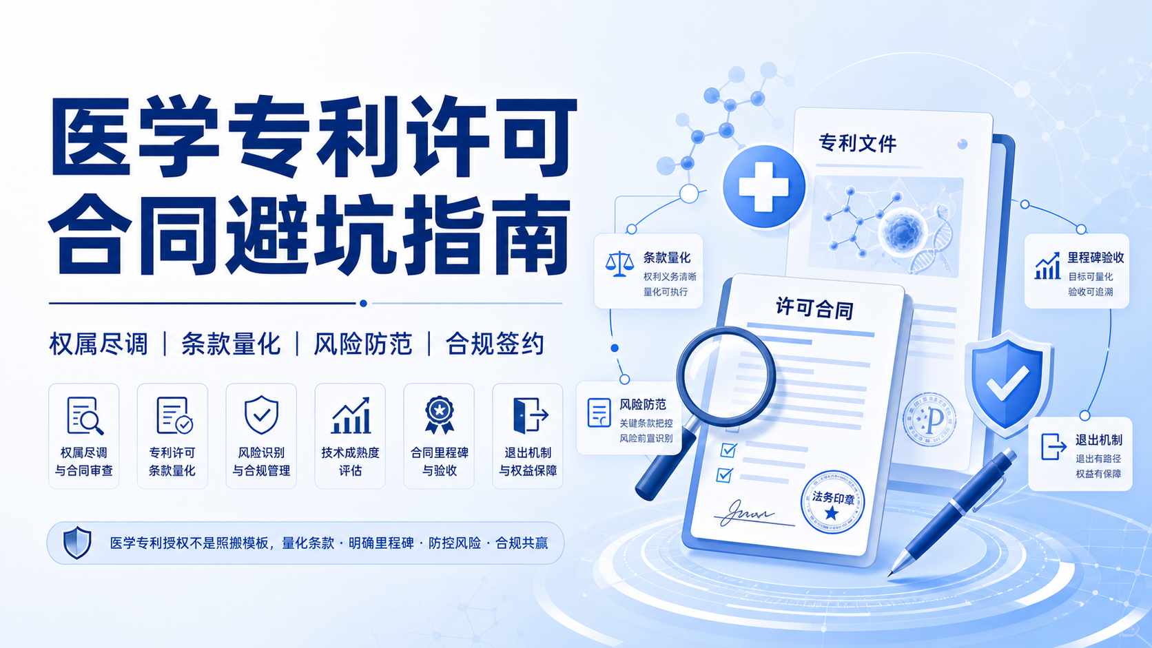 医学专利许可合同：关键条款解读与风险防范策略