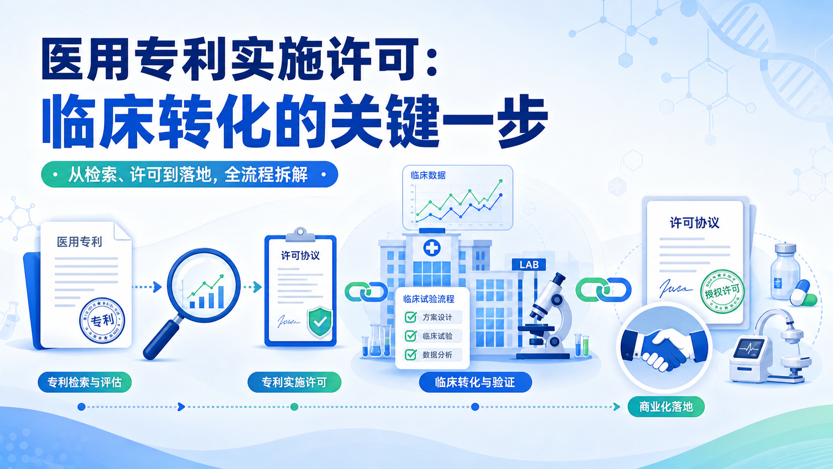 医用专利实施许可与临床转化：知识产权的商业落地实操