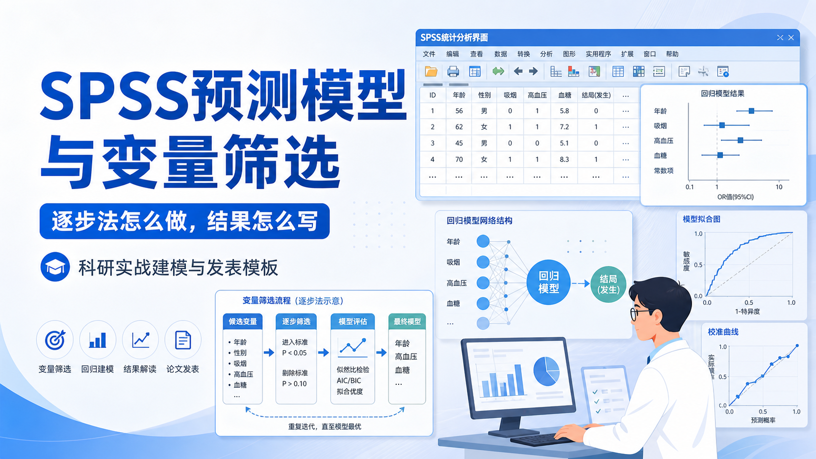 从零上手SPSS预测模型：科研发表实战指南