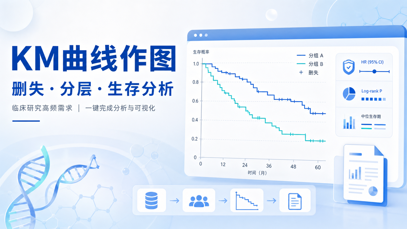KM曲线作图新工具简化生存分析