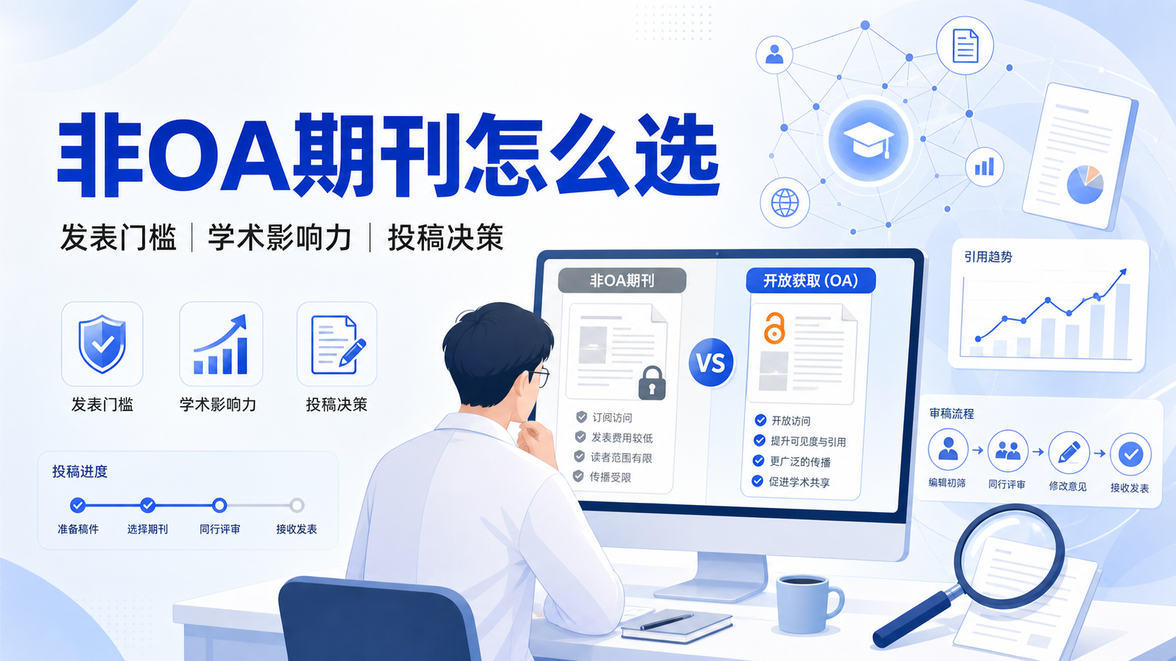 非OA期刊研究价值辨析：如何看待发表门槛与学术影响力
