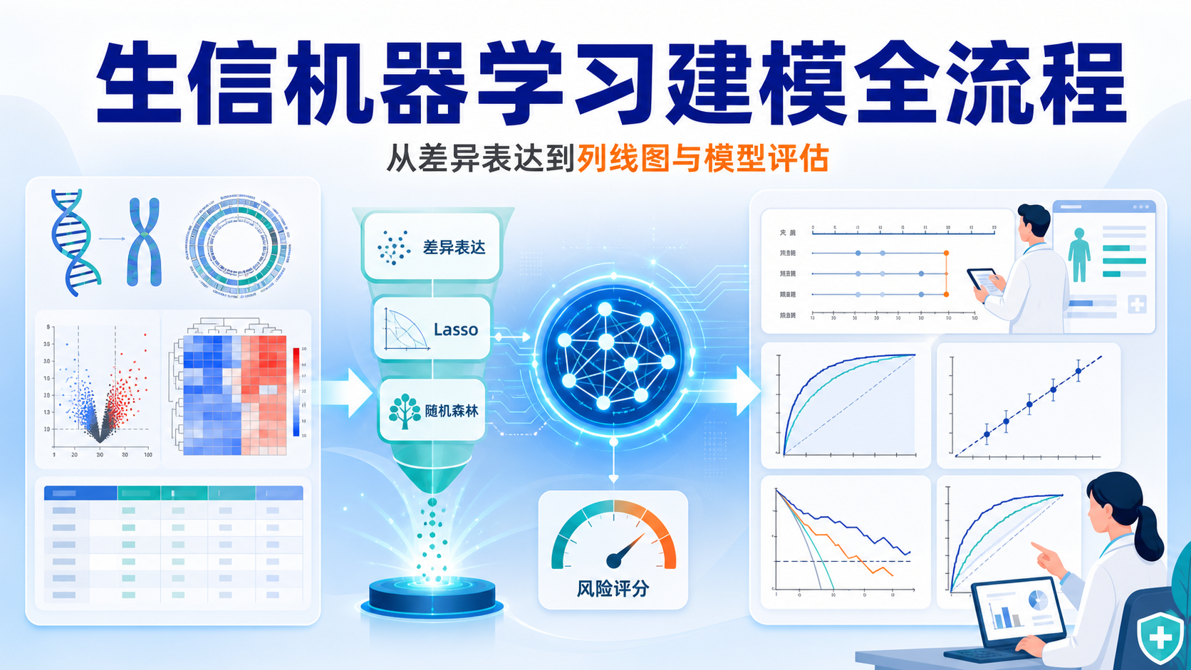 用机器学习挖生信数据:从差异表达到临床预测