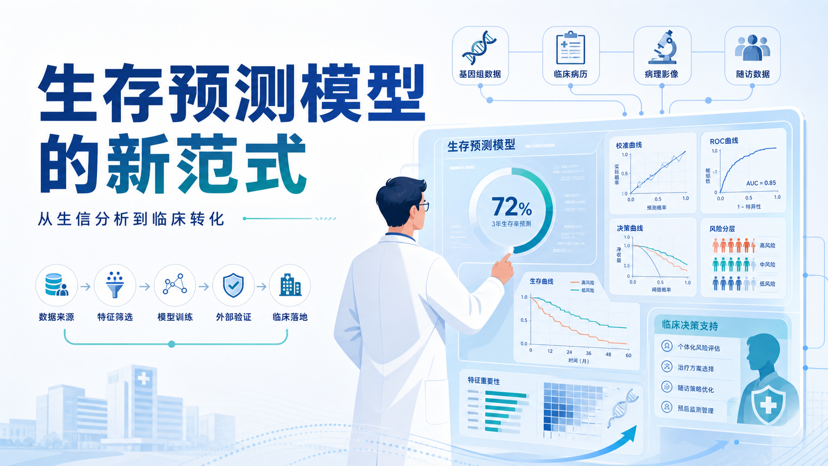 生存预测建模新范式:生信驱动的临床决策革命