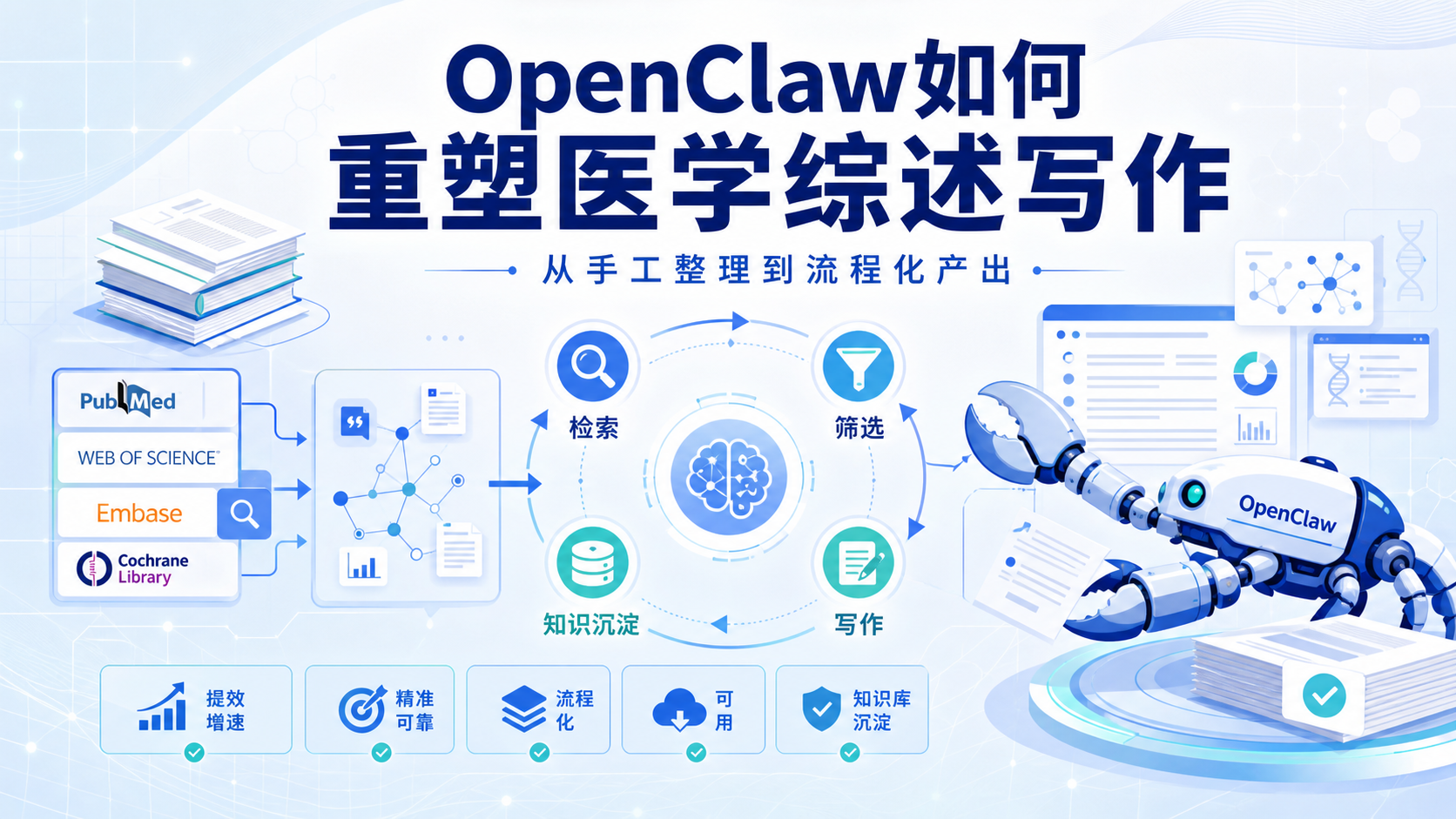 前沿解读:龙虾机器人OpenClaw如何重塑文献综述