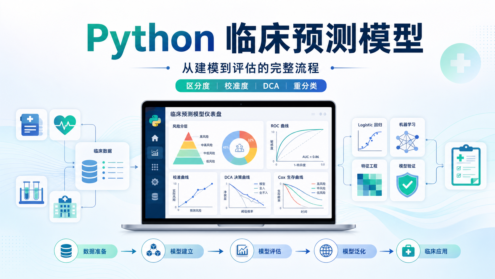 告别R语言,用Python构建高阶临床预测模型全流程