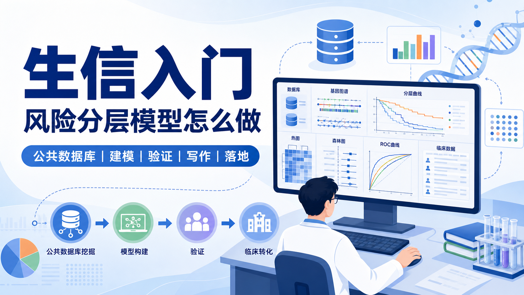 基于公共数据库挖掘的风险分层模型:生信医生入门首选
