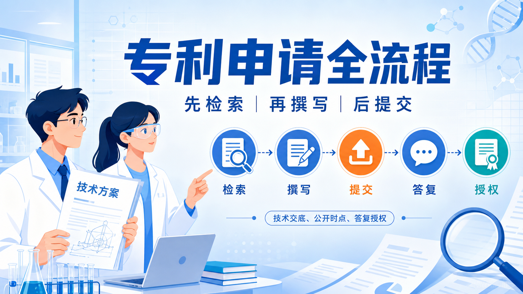 生物医学硕博专利申报指南，三步走通
