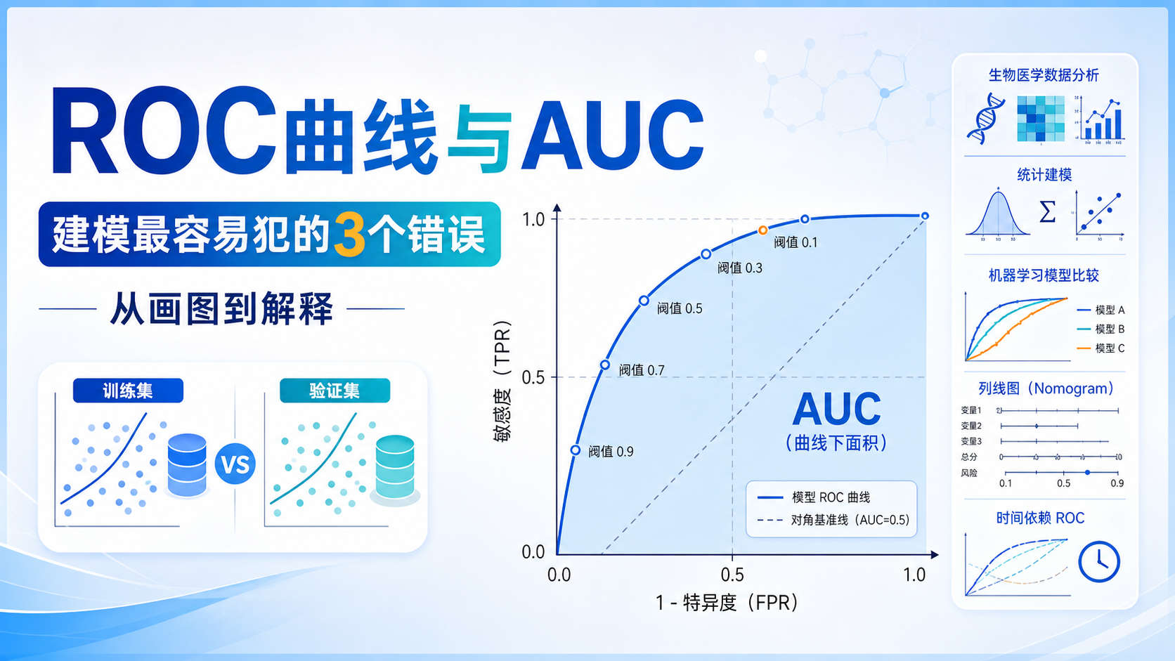 生信前沿：ROC曲线指导精准建模策略