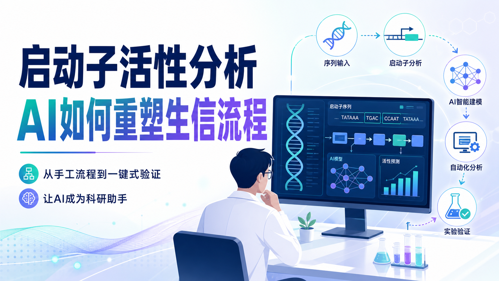 生信与启动子活性分析：如何用AI自动化驱动真实世界数据研究