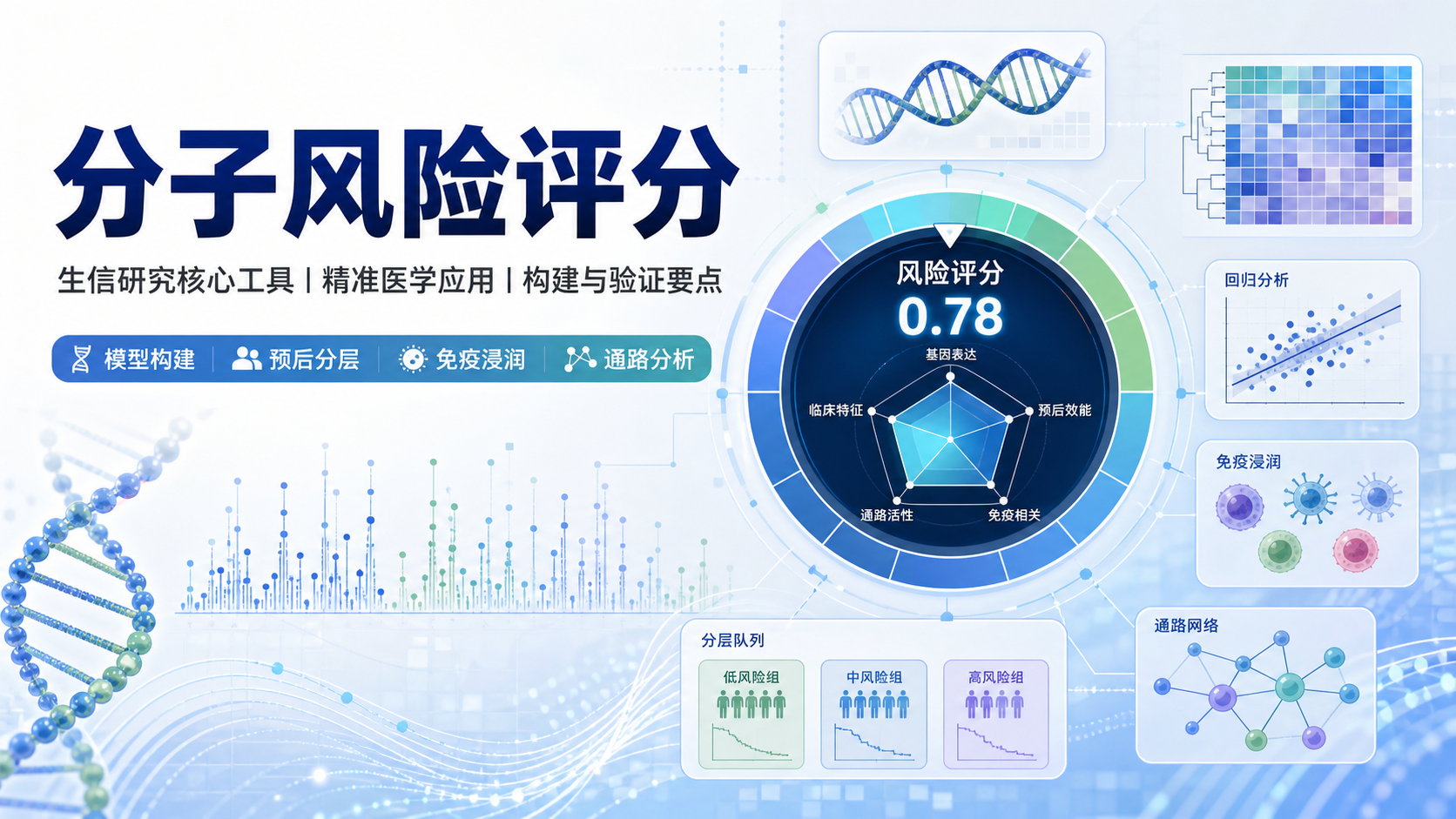 分子风险评分赋能生信,开启精准医学新视角
