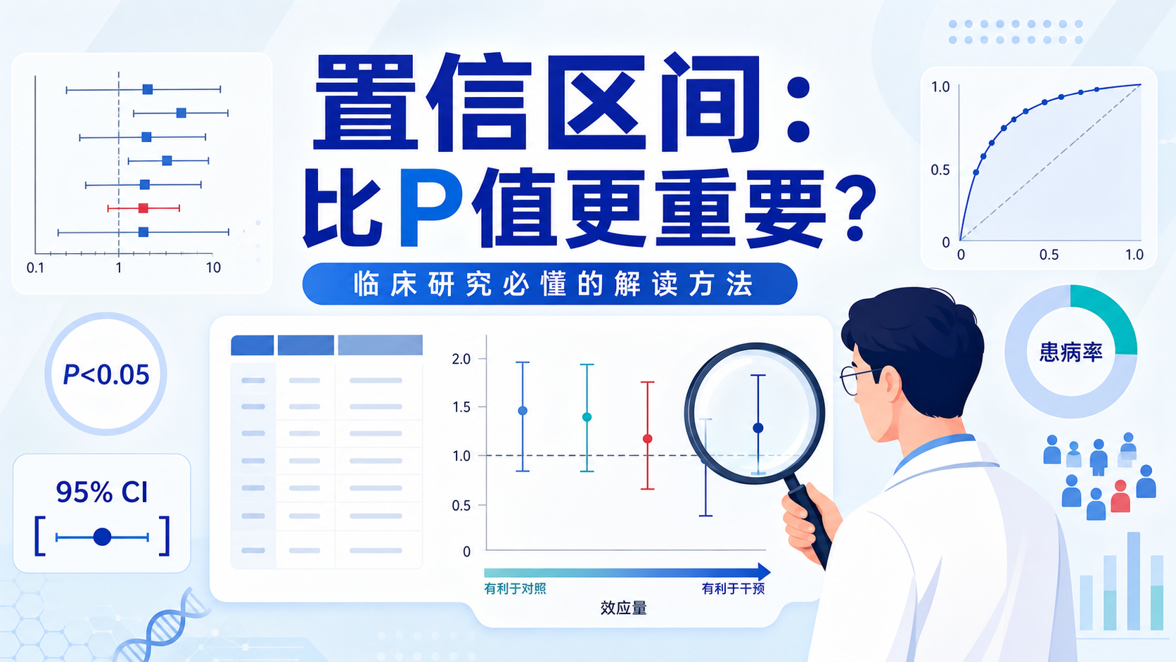 生物医学数据深度分析:置信区间决定临床结论