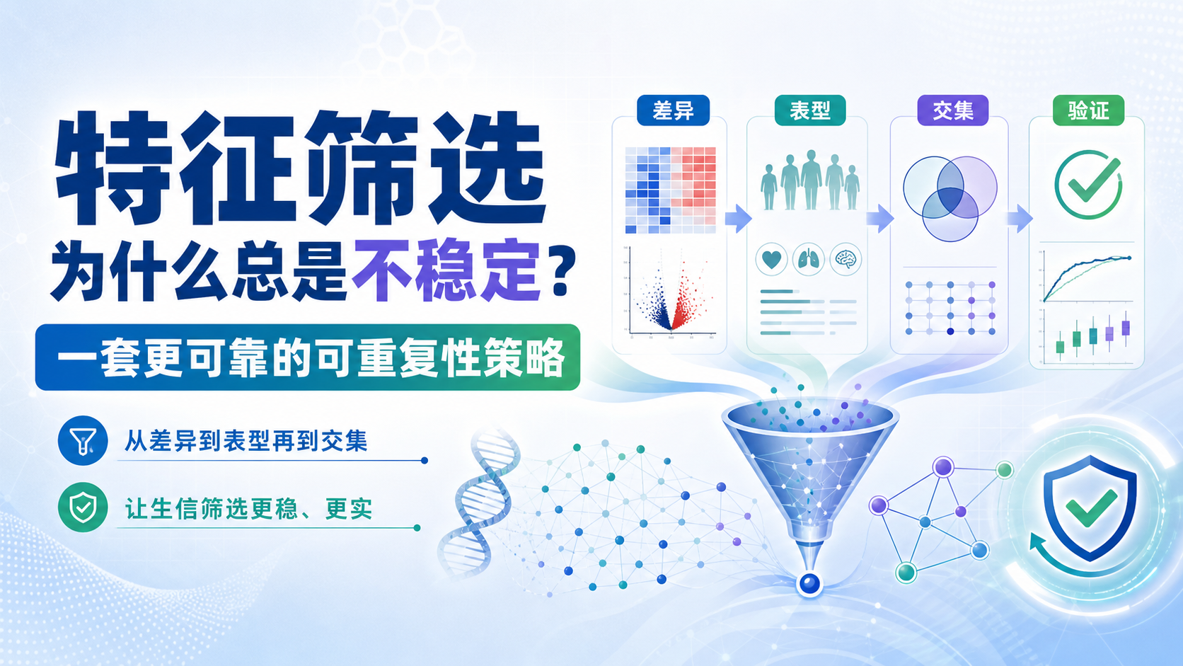 特征筛选新策略提升生信研究可重复性