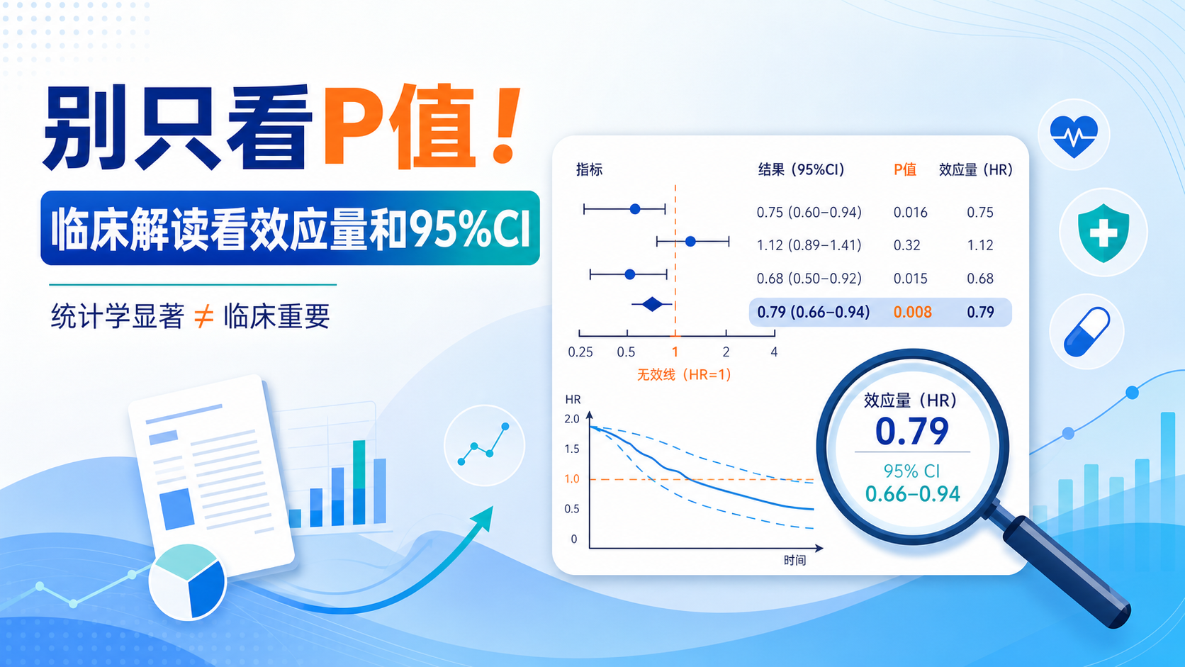 置信区间与P值:临床数据解读的严谨核心
