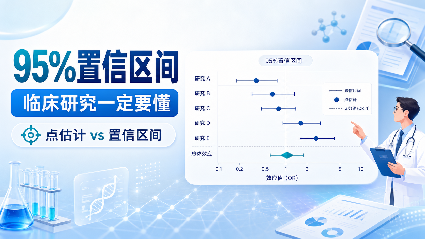 95%置信区间揭秘:临床研究结论的可靠标尺