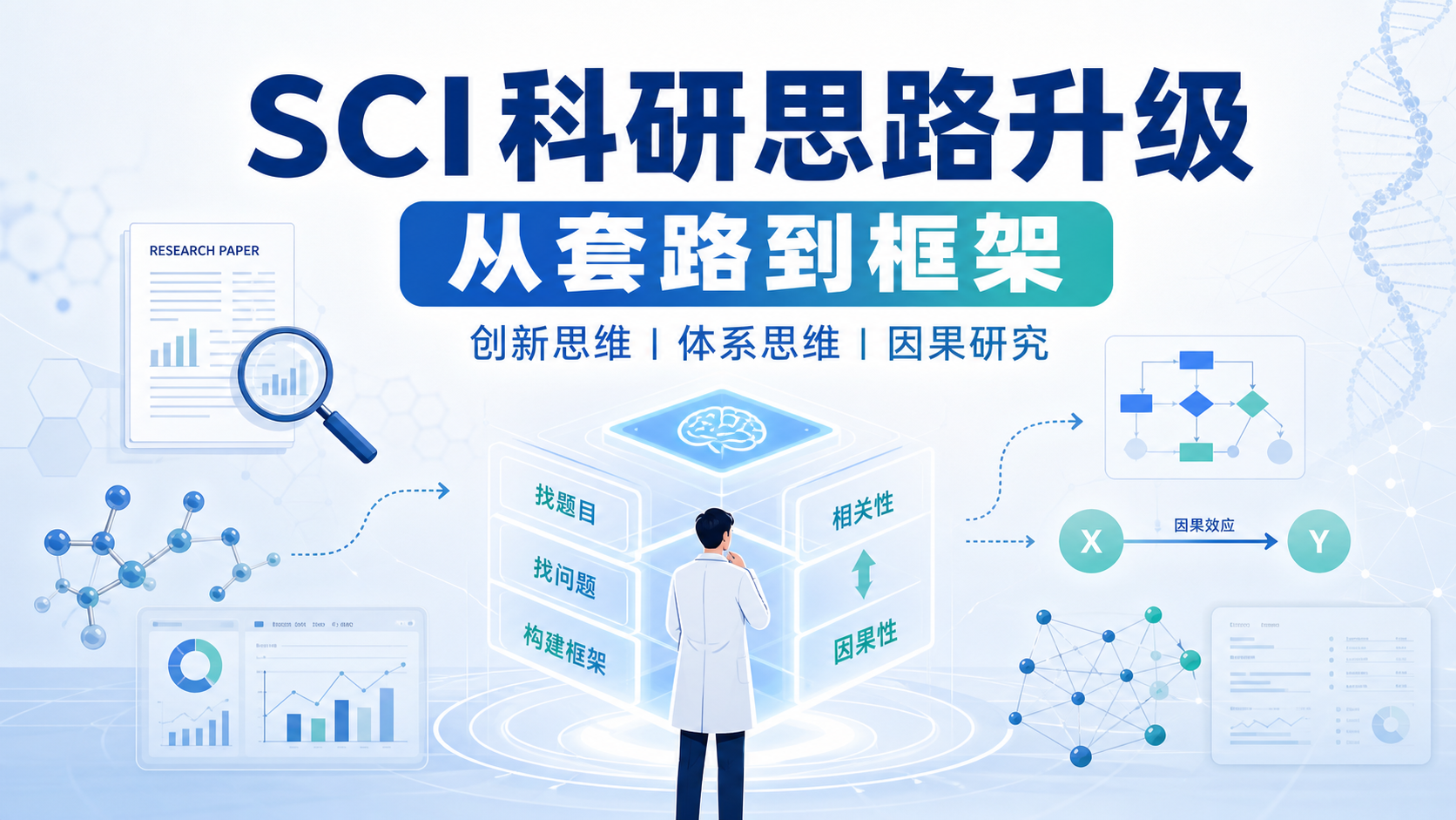 告别科研套路:用创新思维和体系思维点亮你的SCI之路