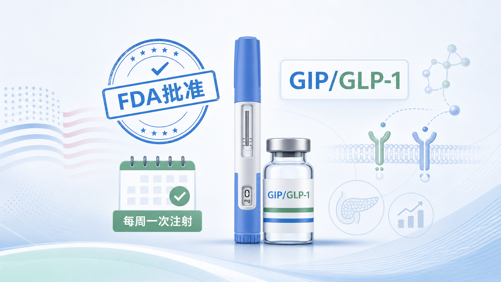 2026年8月30日资讯，礼来（Eli Lilly）宣布美国FDA批准其每周一次注射的GIP/GLP-1双受体激动剂Mounjaro（替尔泊肽），用于降低心血管事件高风险的2型糖尿病成人患者发生主要不良心血管事件（MACE）的风险，包括心血管死亡、非致死性心肌梗死或非致死性卒中。这使替尔泊肽成为首款获批此类心血管适应症的GIP/GLP-1双受体激动剂。该批准基于SURPASS-CVOT研究，是首个对两种肠促胰素药物进行头对头比较（而非与安慰剂对照）的心血管结局试验。