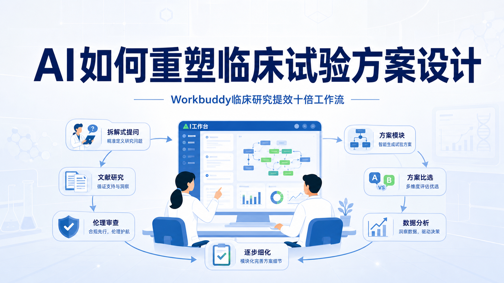 临床方案设计AI工具实测:如何用Workbuddy提升十倍效率