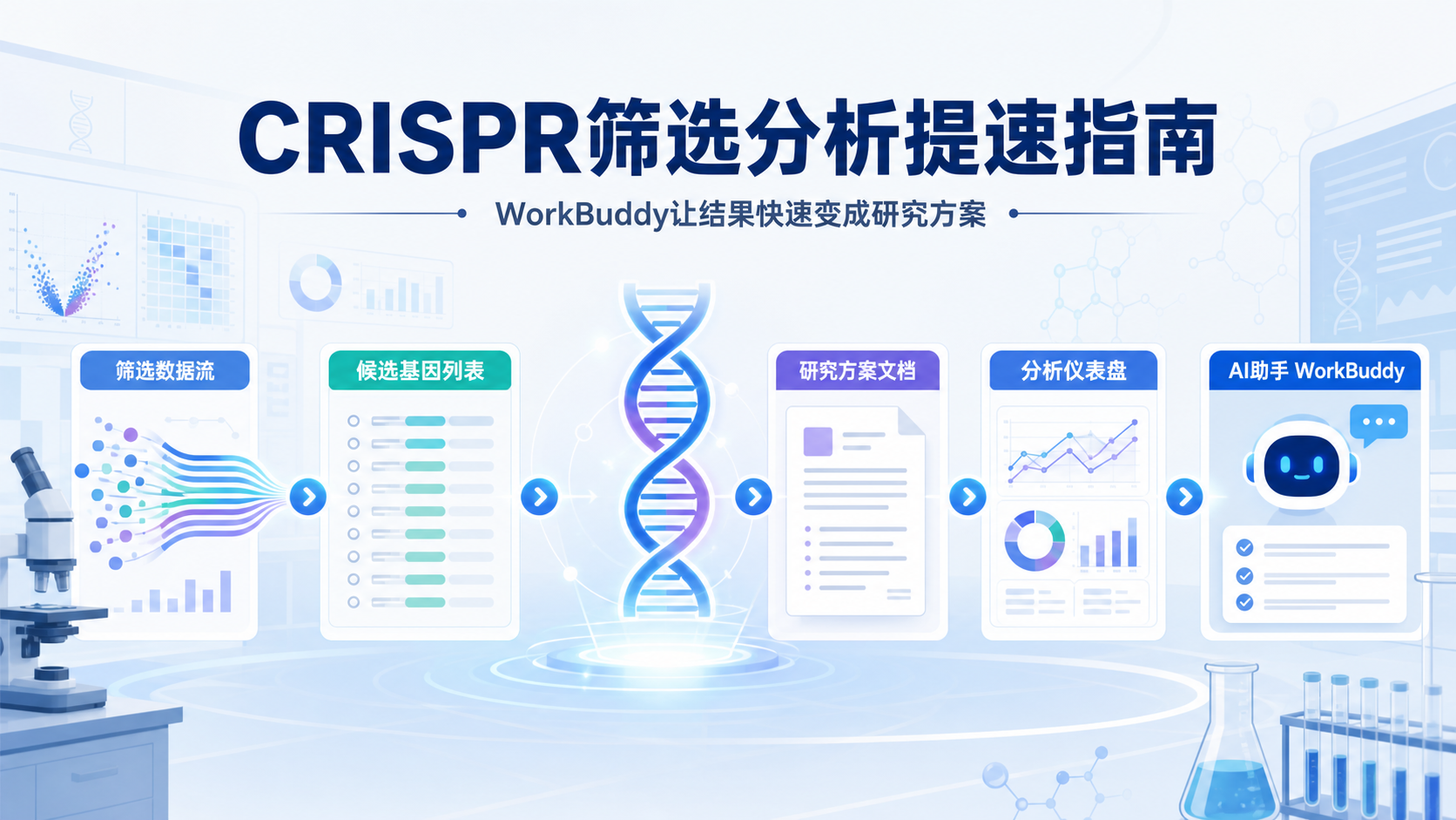 整合WorkBuddy与CRISPR筛选分析：生物医学研究进阶指南