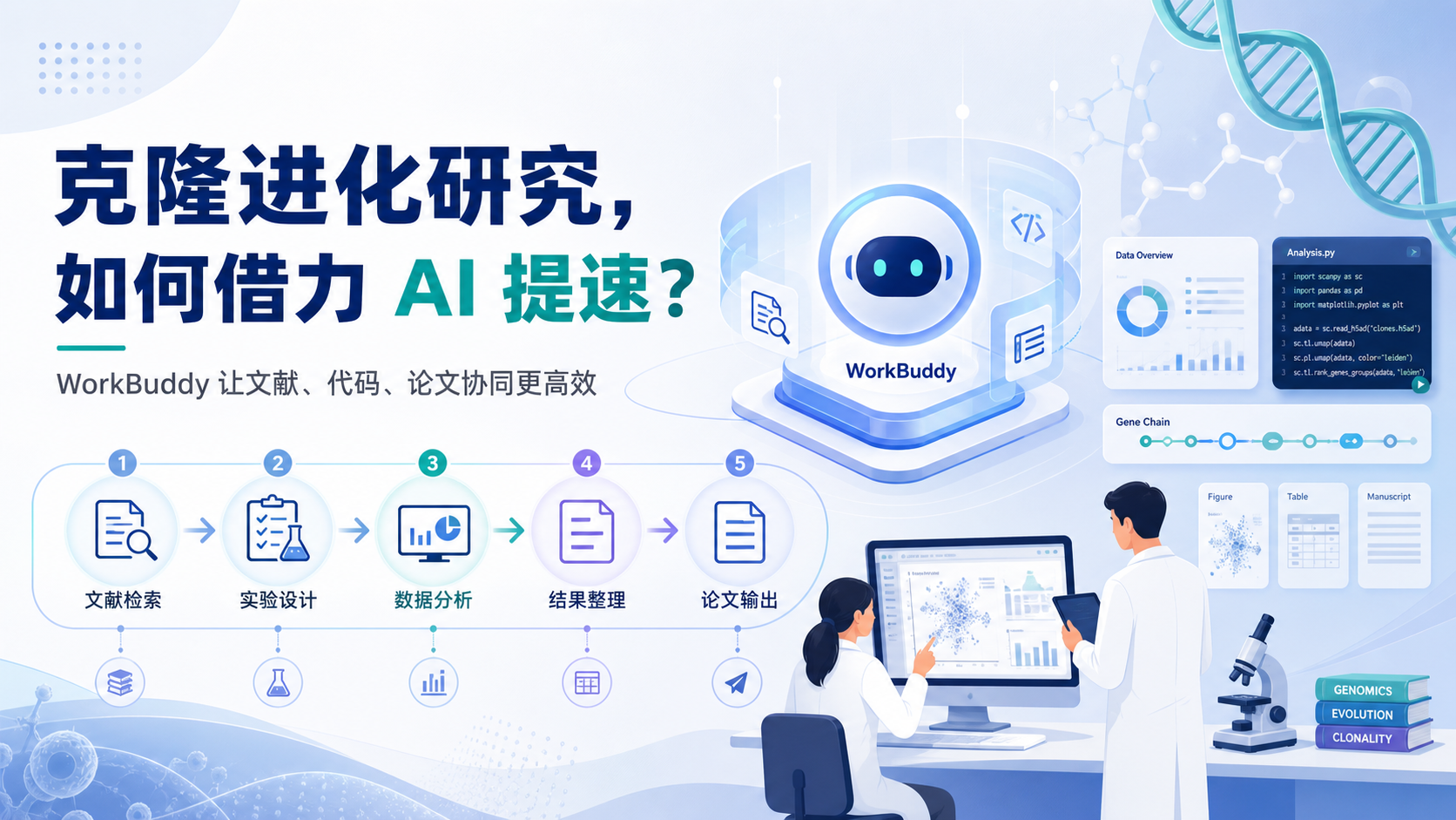 克隆进化与WorkBuddy协同:生物医学研究者的AI利器