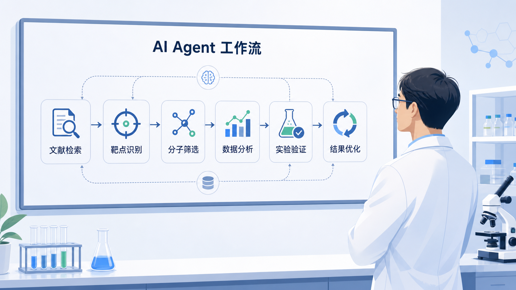 科研人员在实验室中查看屏幕上的AI Agent工作流界面,旁边展示药物发现流程节点,如文献检索、靶点筛选、分子设计与数据分析。