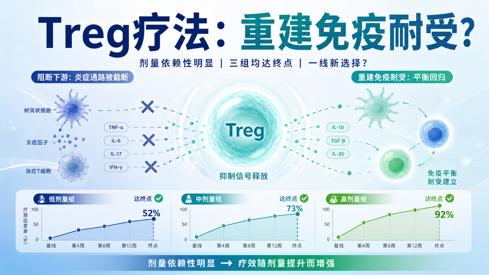 每日资讯速递 2026-08-23｜Lancet：扩增Treg的IL-2受体激动剂治疗特应性皮炎