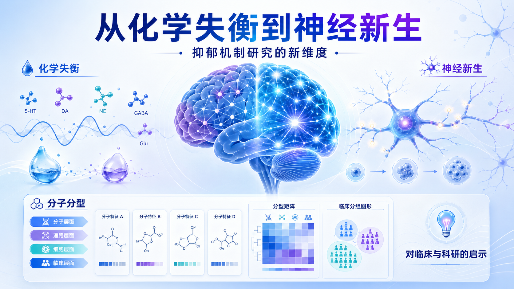 每日资讯速递2026-08-25|NatureMedicine抑郁关闭海马神经新生