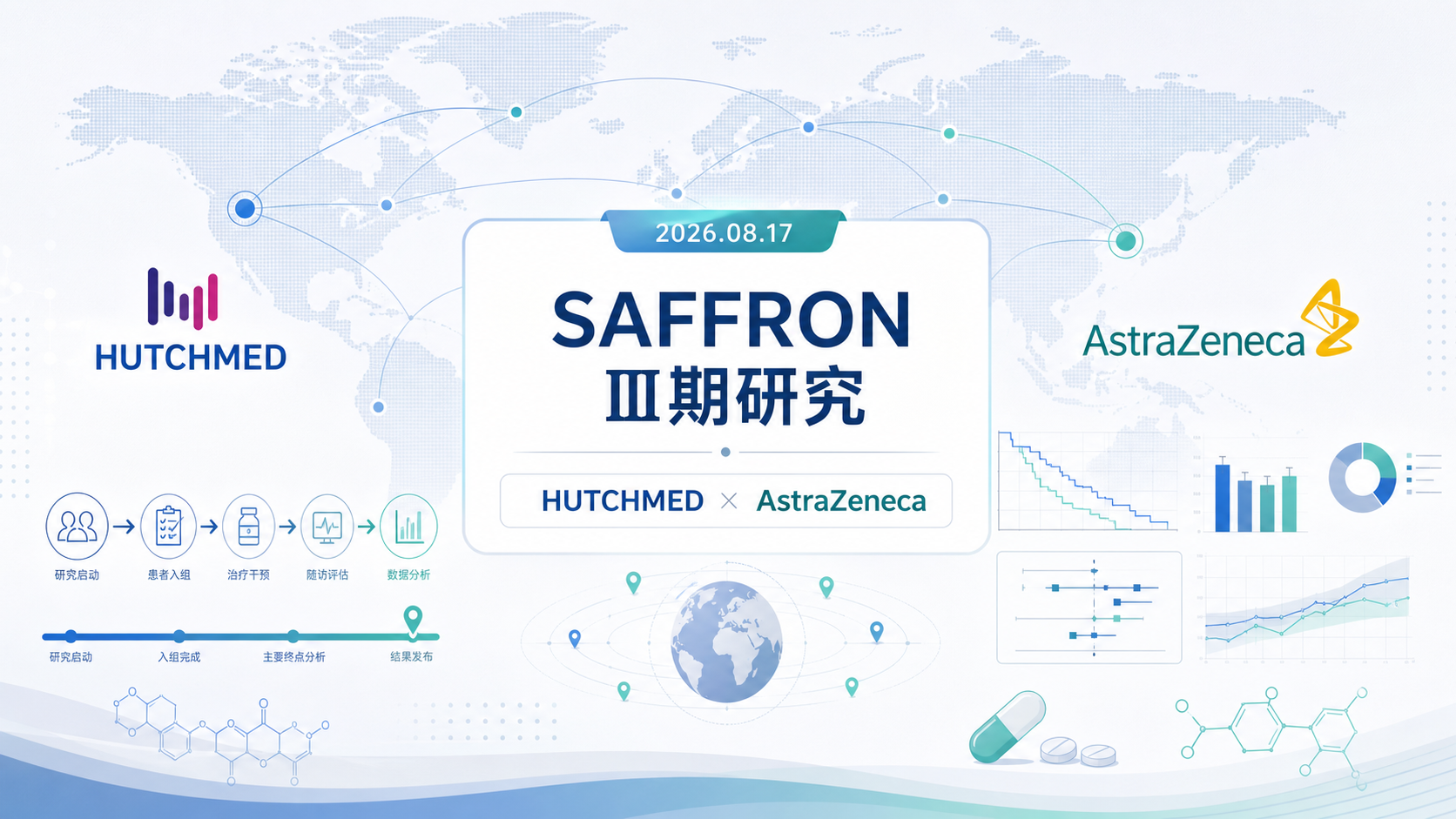 2026年8月17日资讯，和记黄埔（HUTCHMED）与阿斯利康公布全球Ⅲ期SAFFRON研究的高水平阳性结果：赛沃替尼（ORPATHYS®，savolitinib）联合奥希替尼（TAGRISSO®，osimertinib）对比铂类双药化疗，在MET过表达扩增的EGFR突变非小细胞肺癌（NSCLC）患者中，显著改善无进展生存期（PFS）和总生存期（OS）。这是全球首个在该治疗场景显示PFS与OS双获益的Ⅲ期试验，主要研究者为上海胸科医院陆舜教授。