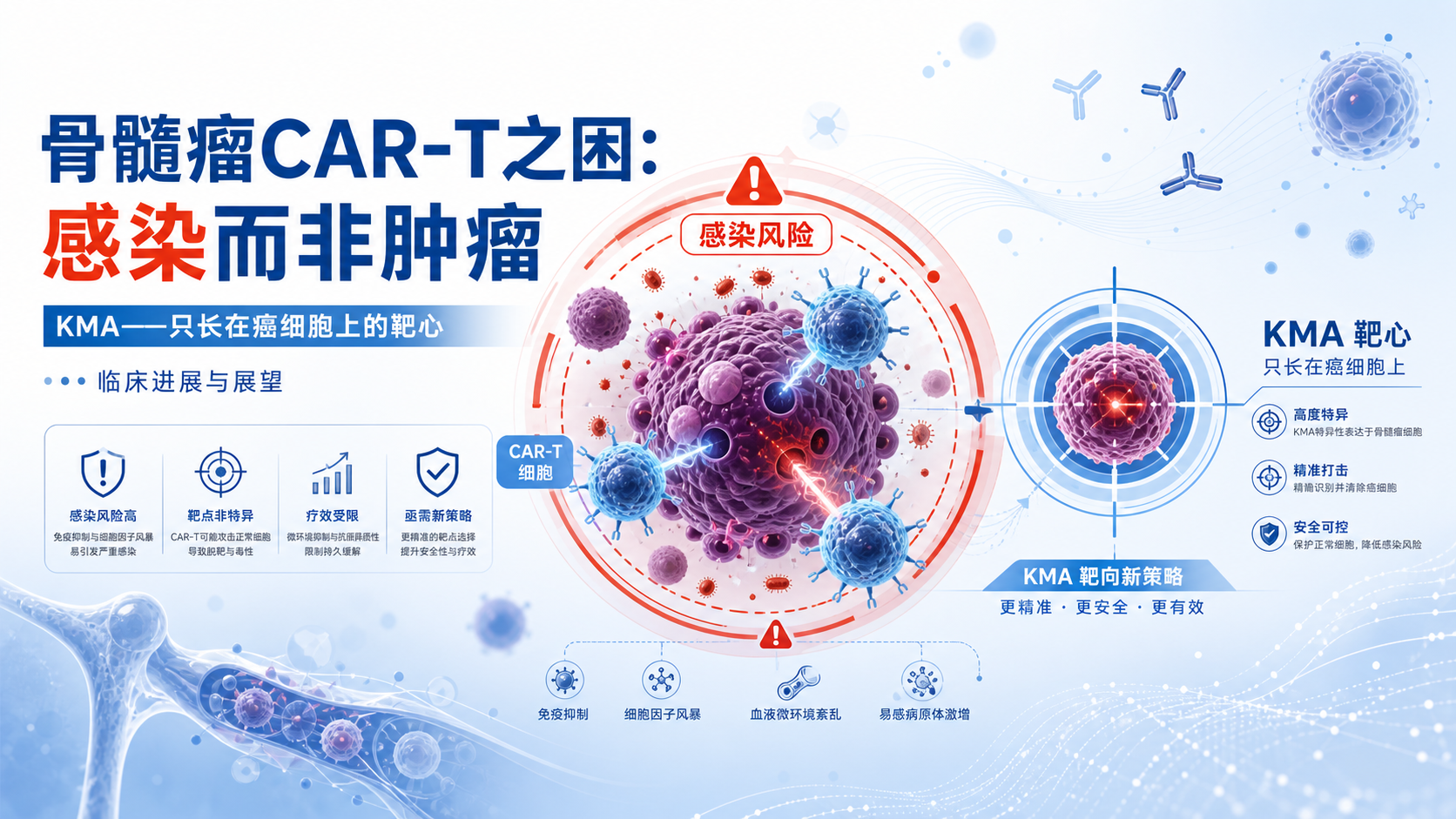 每日资讯速递2026-08-26|HaemaLogiX首例患者接受KMCAR靶向CART治疗