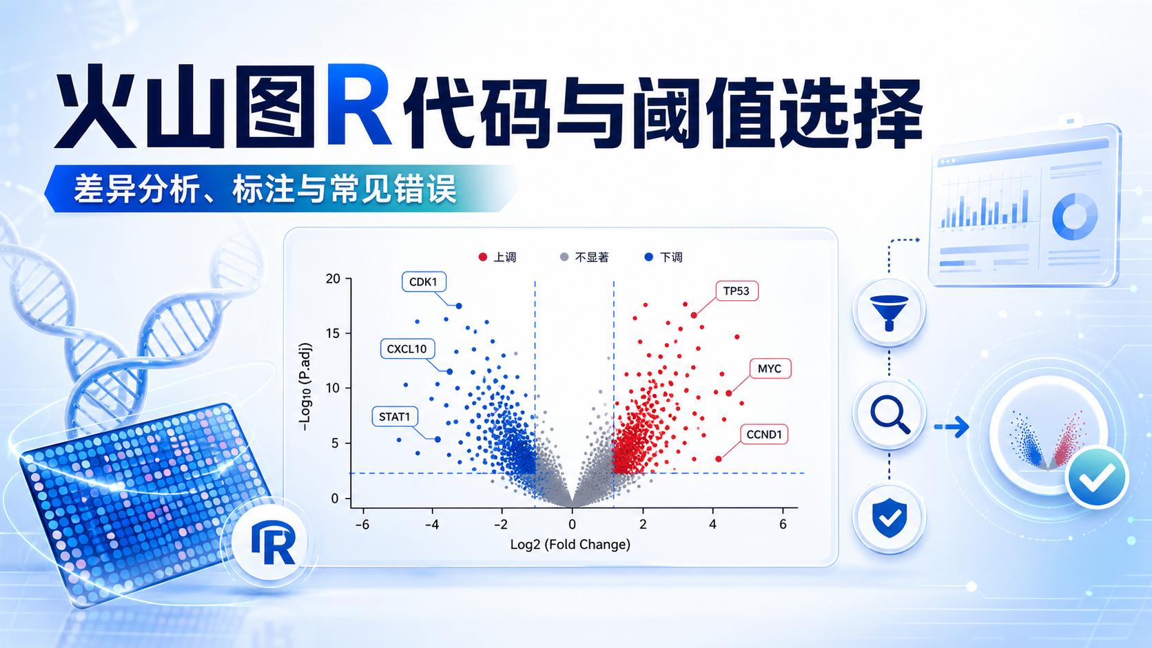 火山图绘制全攻略：R代码与阈值选择详解
