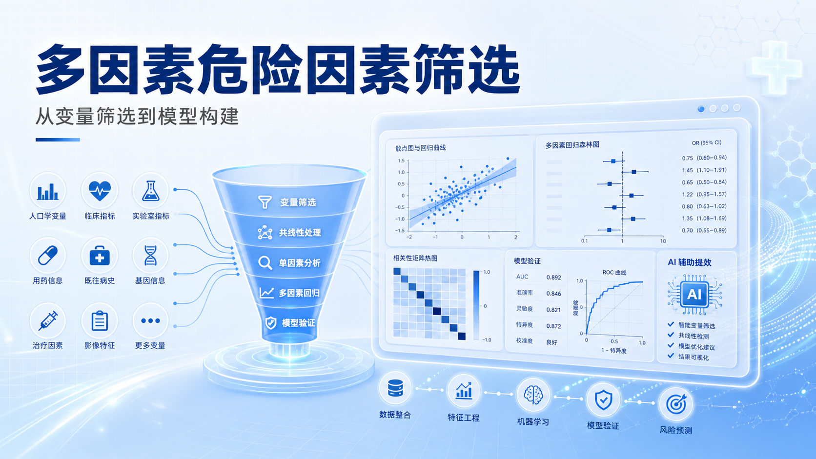 危险因素筛选实战：多因素模型构建与AI辅助提效
