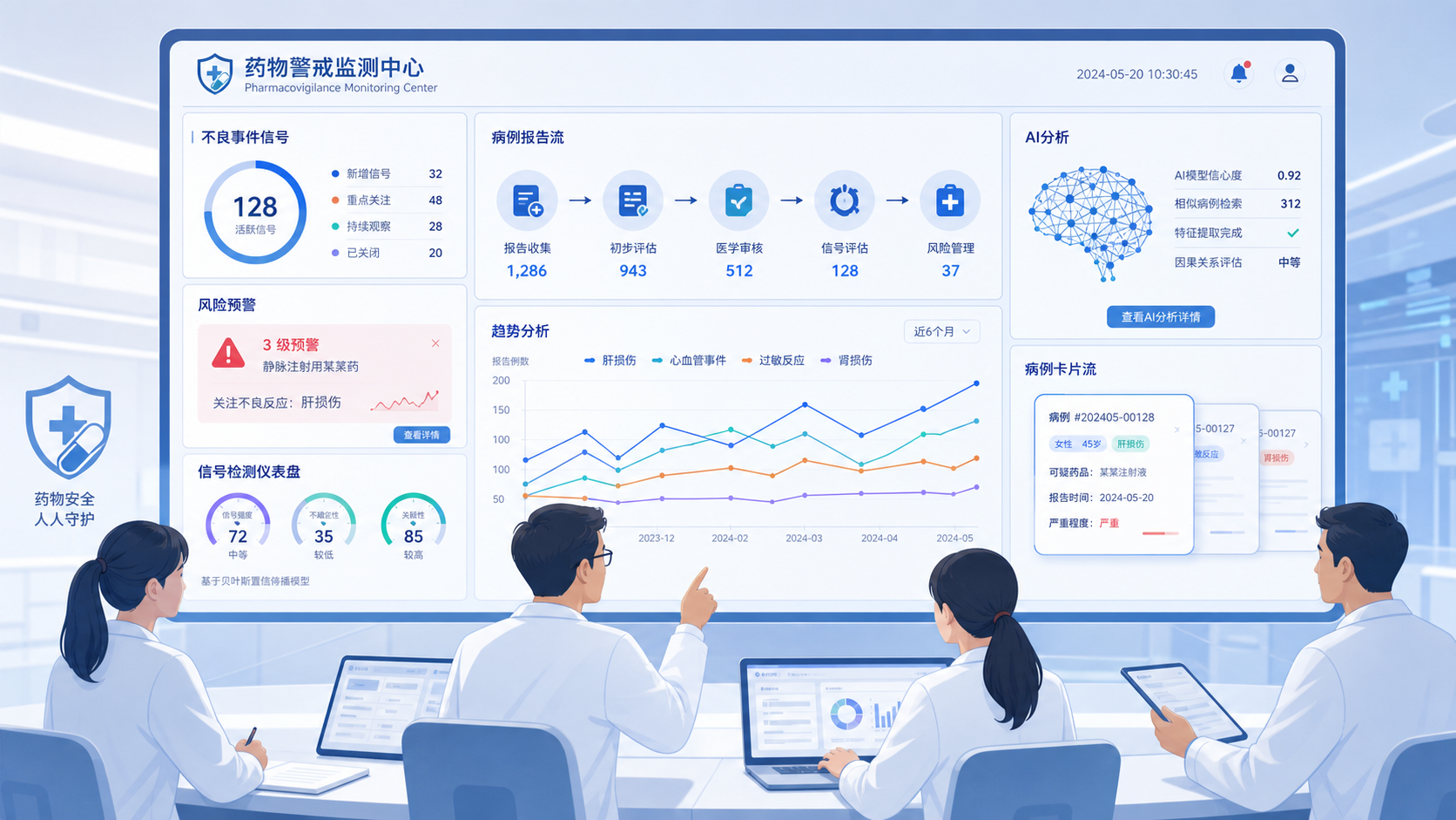 医院药物警戒监测场景，屏幕上显示不良事件信号、病例报告流和AI分析面板