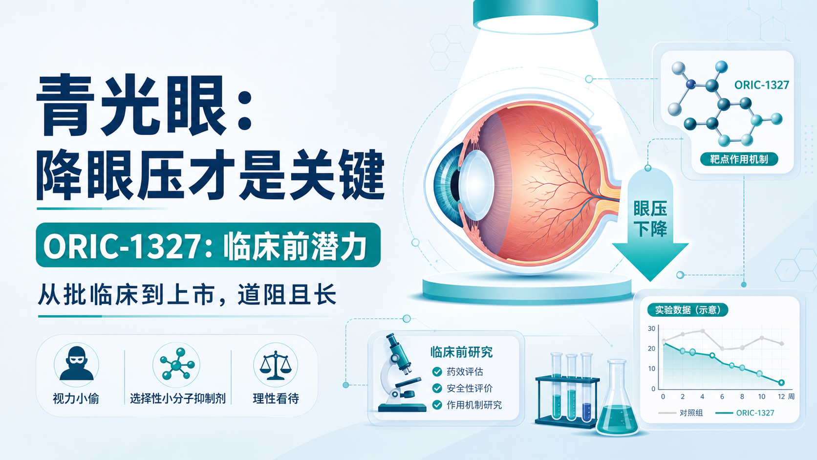 每日资讯速递2026-08-13-华森制药1.1类新药ORIC-1327滴眼液获批临床