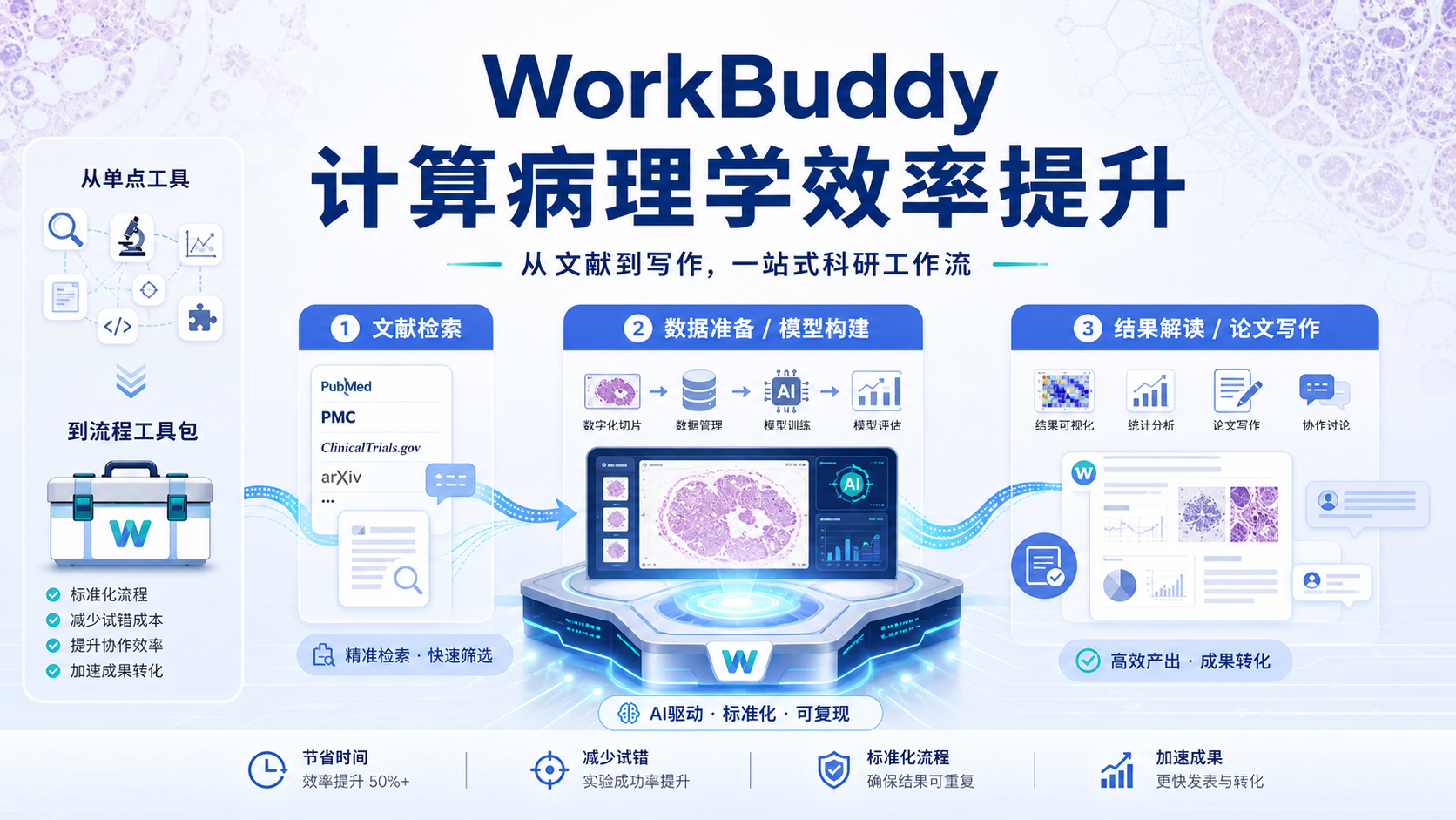 Workbuddy赋能计算病理学：如何用AI工具包提升科研效率