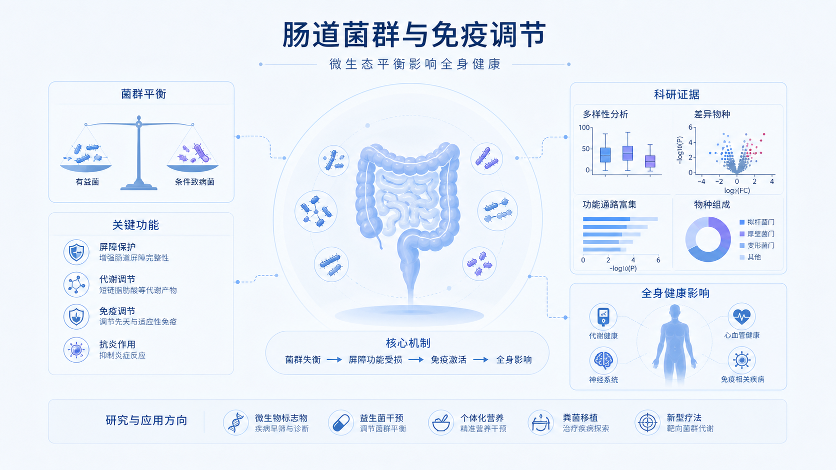 2026年8月11日资讯,中国药科大学分子胶诱导STING异常二聚化新范式