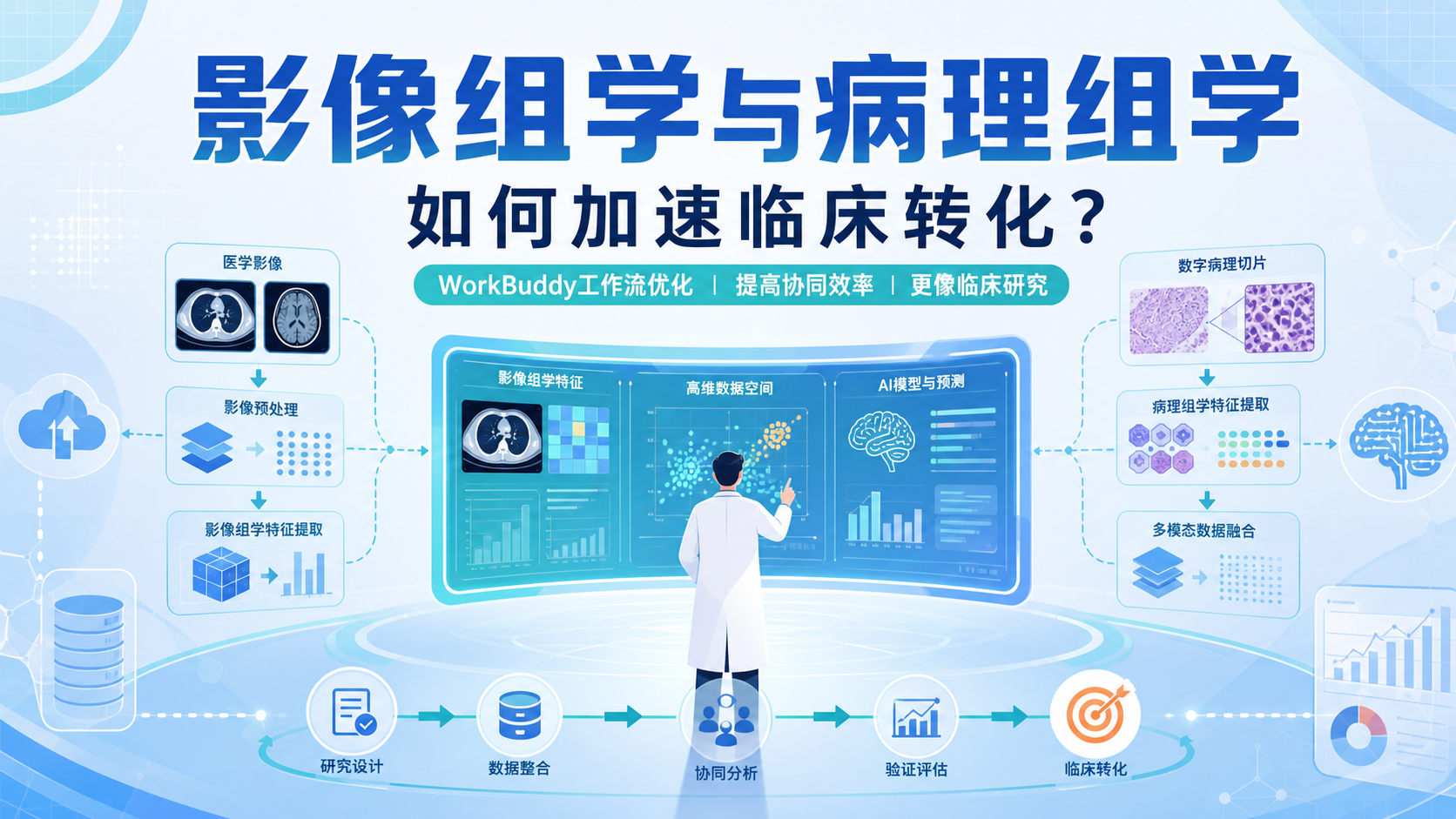 WorkBuddy加速影像组学病理组学临床转化