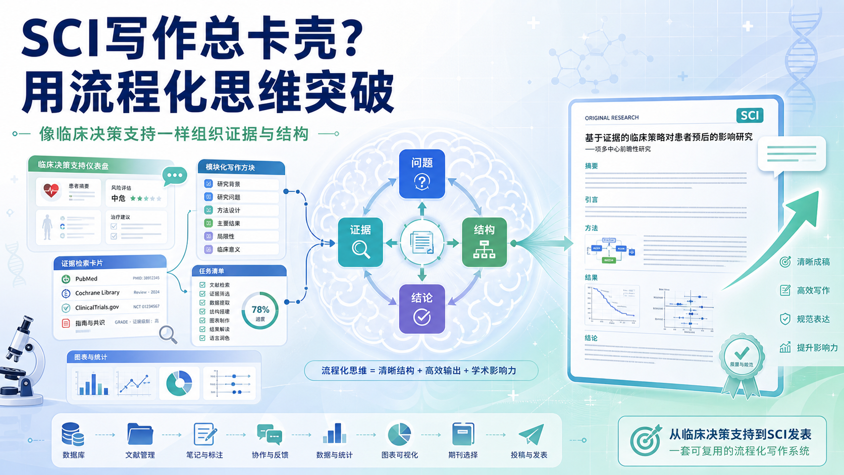别让临床决策支持太严肃，WorkBuddy教你玩转SCI
