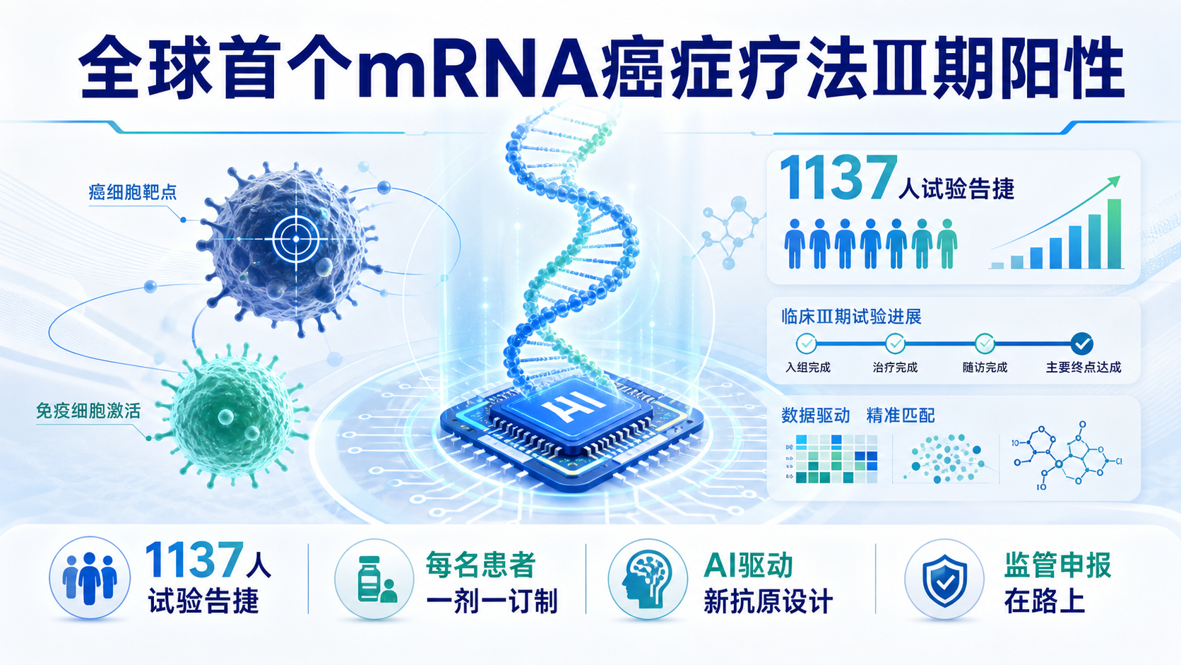 ‎每日资讯速递2026-08-19-Moderna默沙东个体化mRNA癌症疫苗三期告捷