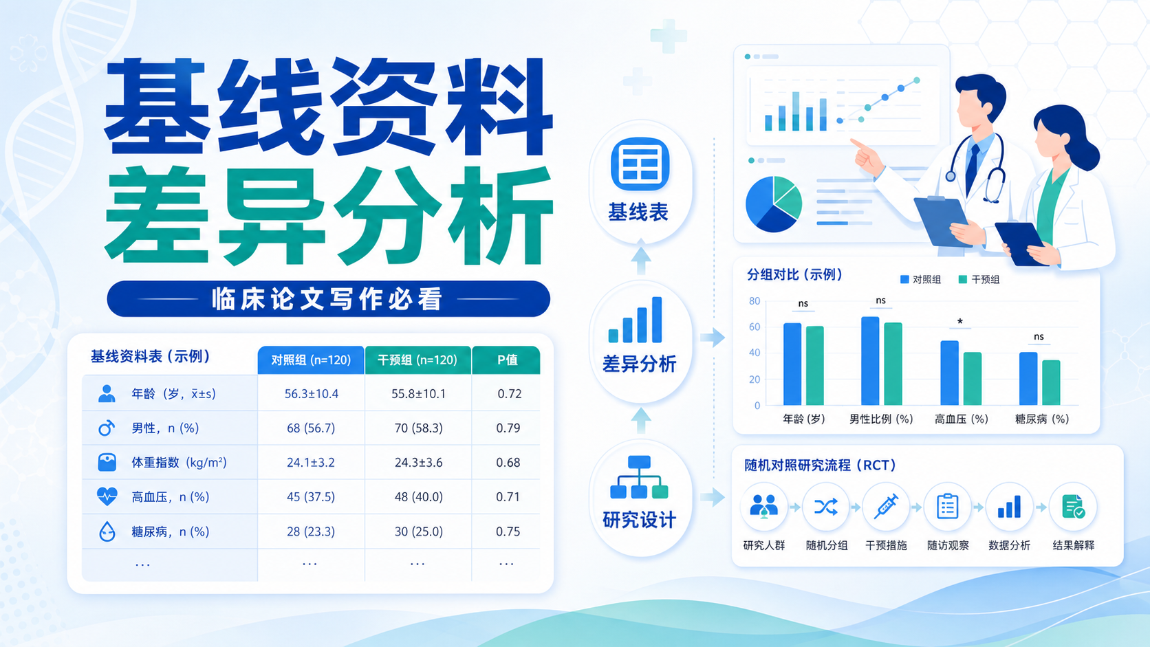 精准剖析基线资料与差异分析：临床研究关键