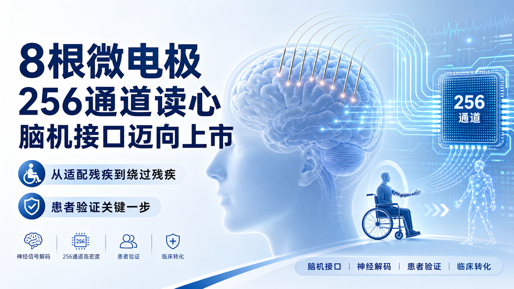 每日资讯速递2026-08-16-华中首例全侵入式脑机接口