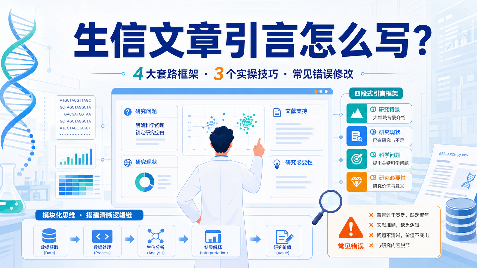 生信SCI引言写作：四大套路框架与模板