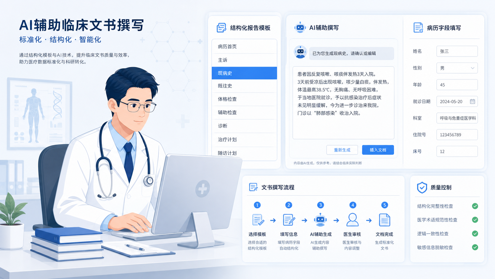 一位医生在电脑前处理临床文书,旁边显示结构化报告模板、AI辅助撰写界面和病历字段填写示意图。