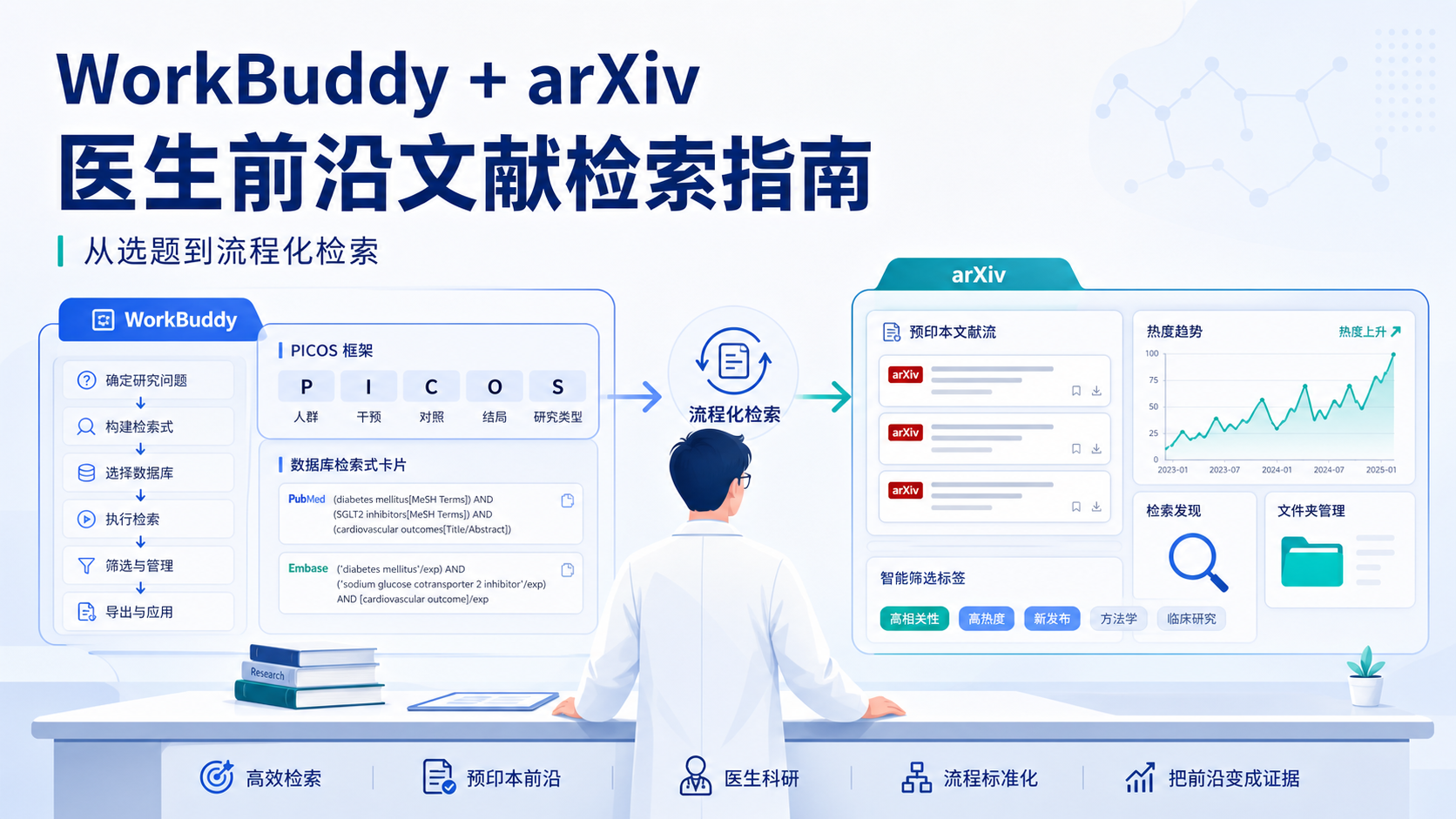 医生必读：WorkBuddy与arXiv预印本搜索实战指南