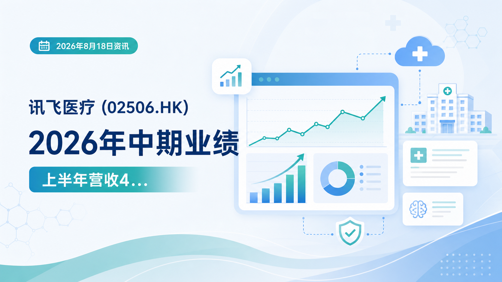 2026年8月18日资讯,讯飞医疗(02506.HK)发布 2026 年中期业绩:上半年营收 4.46 亿元,同比增长 49.4%;毛利 2.36 亿元,同比增长 53.5%,综合毛利率升至 52.9%。业绩增长的核心驱动力来自 ARR(年度经常性收入)运营转型——公司以星火医疗大模型为底座,叠加自研 Harness 工程化架构,将 AI 能力从"单点工具"升级为"平台化服务",商业模式从一次性项目交付向平台运营切换。其中 AI 健康助手板块收入 1.82 亿元、同比暴涨 74.9%,影像云收入同比增长超 200%,成为医疗大模型商业化的核心增长极。