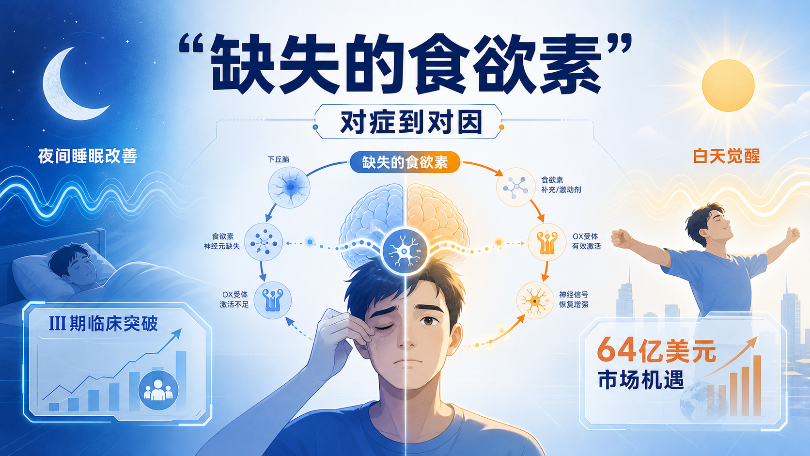 每日资讯速递2026-08-18-FDA批准首款发作性睡病病因药