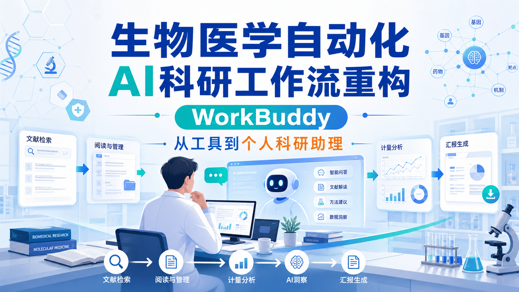 生物医学自动化新纪元:WorkBuddy与AI科研整合